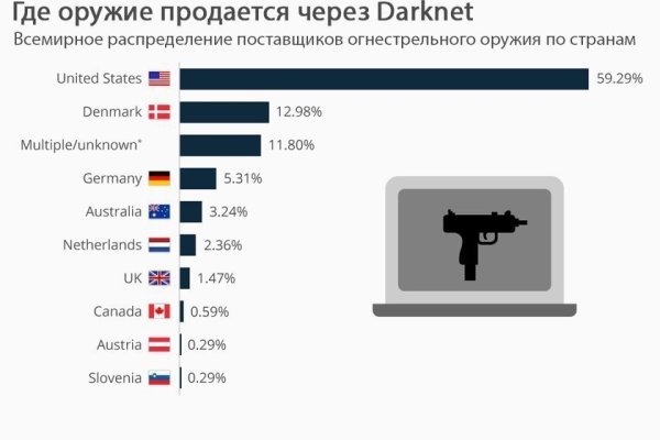 Ссылка кракен не работает