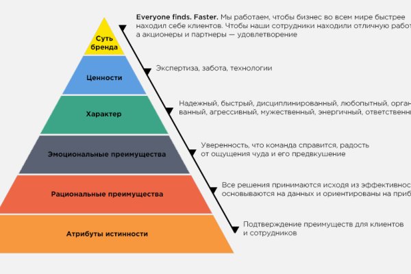 Кракен войти на сайт