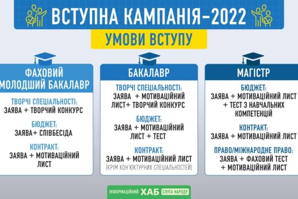 Кракен перейти